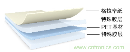 5G高頻時(shí)代下，電子設(shè)備怎么粘？德莎推出高性能PET雙面膠帶