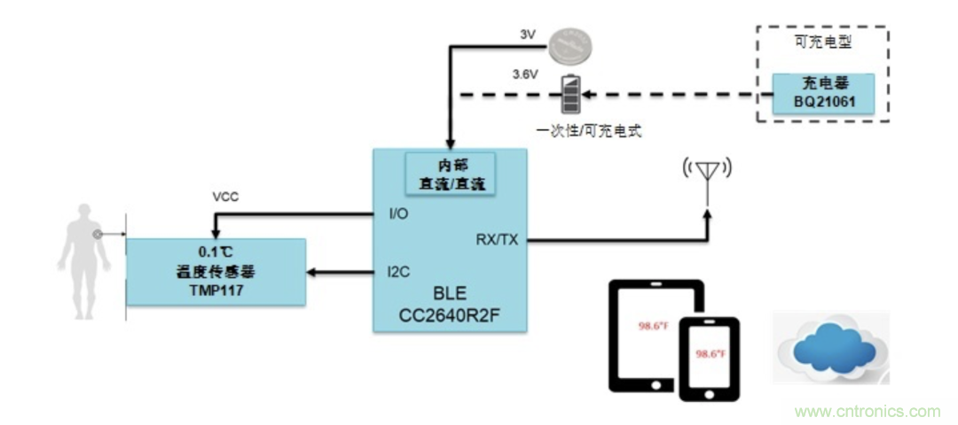 如何設計一個精準、熱高效的可穿戴體溫檢測系統(tǒng)？