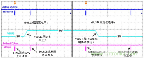 快充過程中電源適配器與手機是如何通信的？