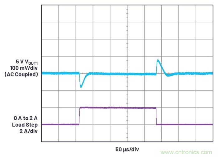 具有6.2 µA靜態(tài)電流的雙通道、42 V、2 A、單片、同步降壓型Silent Switcher 2穩(wěn)壓器