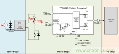 低靜態(tài)電流電壓監(jiān)控器在漏電保護(hù)中有何重要作用？