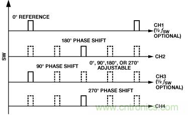 適合空間受限應(yīng)用的最高功率密度、多軌電源解決方案