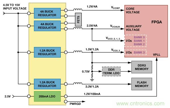 適合空間受限應(yīng)用的最高功率密度、多軌電源解決方案