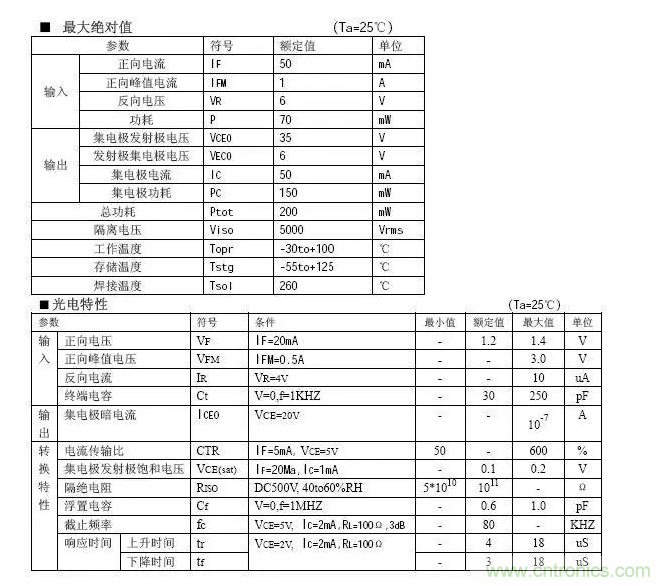 必看，猝不及防的玄妙！開關(guān)電源快速確定反饋回路的參數(shù)
