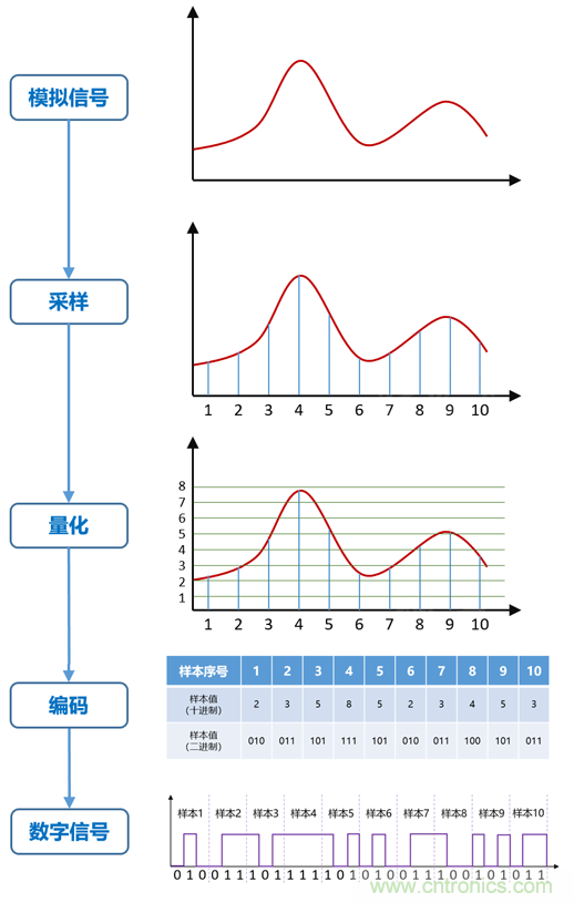 基帶、射頻，還有誰不了解的嗎？看這里來！?。? title=