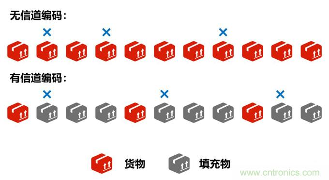 基帶、射頻，還有誰不了解的嗎？看這里來?。?！