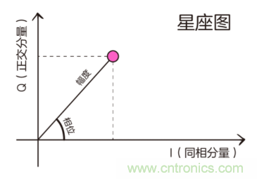 基帶、射頻，還有誰不了解的嗎？看這里來！?。? title=