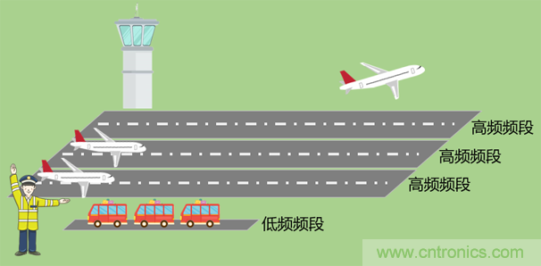 基帶、射頻，還有誰不了解的嗎？看這里來！?。? title=