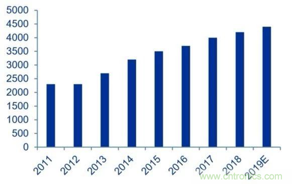 拒絕被瘋漲的MLCC“綁架”，這個解決方案你需要了解一下