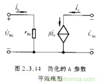 基本放大電路里的這些問(wèn)題你知道嗎？
