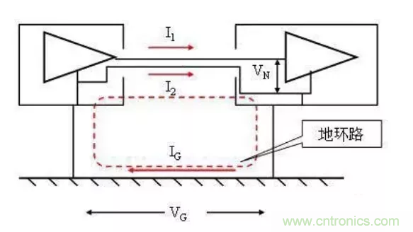 地環(huán)路干擾是怎么蹦出來的？如何能除掉它？