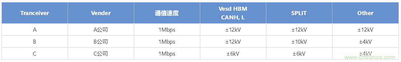 穩(wěn)壓、TVS二極管和壓敏電阻的區(qū)別？使用時應進行比較的4個要點
