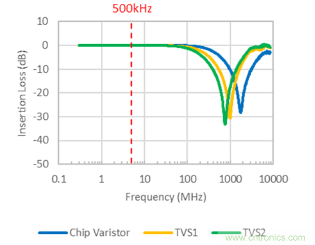 穩(wěn)壓、TVS二極管和壓敏電阻的區(qū)別？使用時應進行比較的4個要點