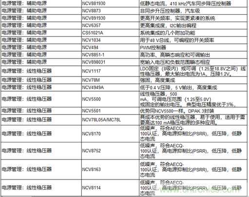 高能效的主驅逆變器方案有助解決里程焦慮，提高電動汽車的采用率