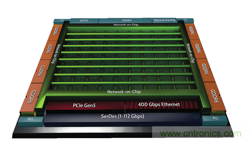 片上網(wǎng)絡(luò)(NoC)技術(shù)的發(fā)展及其給高端FPGA帶來的優(yōu)勢 片上網(wǎng)絡(luò)(NoC)技術(shù)的發(fā)展及其給高端FPGA帶來的優(yōu)勢