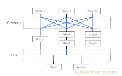 片上網(wǎng)絡(luò)(NoC)技術(shù)的發(fā)展及其給高端FPGA帶來的優(yōu)勢 片上網(wǎng)絡(luò)(NoC)技術(shù)的發(fā)展及其給高端FPGA帶來的優(yōu)勢