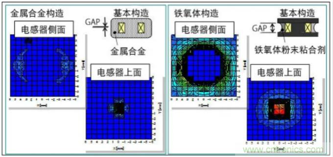 為什么醫(yī)療設(shè)備青睞村田的金屬合金功率電感器？