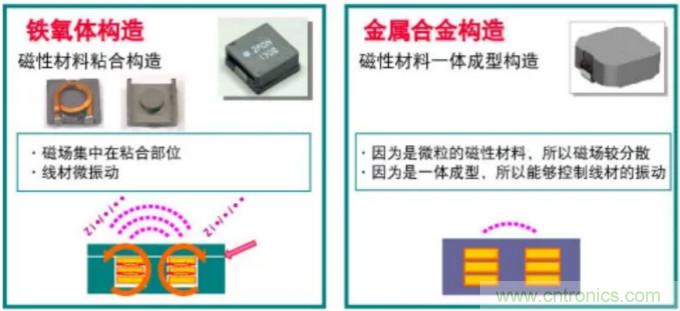 為什么醫(yī)療設(shè)備青睞村田的金屬合金功率電感器？