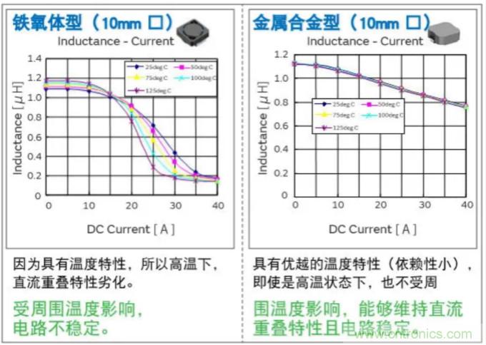 為什么醫(yī)療設(shè)備青睞村田的金屬合金功率電感器？