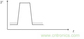 影響信號完整性的7大原因，你“中槍”了哪個？