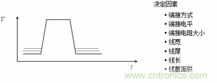 影響信號完整性的7大原因，你“中槍”了哪個？