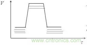 影響信號完整性的7大原因，你“中槍”了哪個？