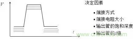 影響信號完整性的7大原因，你“中槍”了哪個？