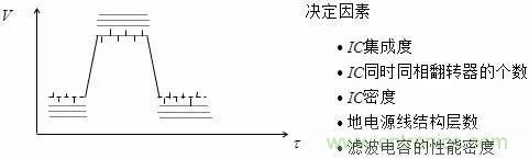 影響信號完整性的7大原因，你“中槍”了哪個？