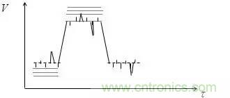 影響信號完整性的7大原因，你“中槍”了哪個？