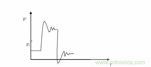 影響信號完整性的7大原因，你“中槍”了哪個？