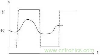 影響信號完整性的7大原因，你“中槍”了哪個？