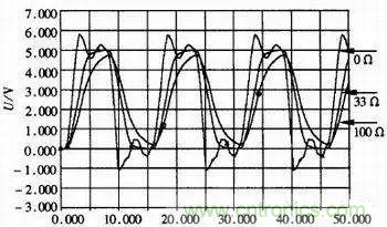 高速數(shù)字系統(tǒng)的仿真設(shè)計 高速數(shù)字系統(tǒng)的仿真設(shè)計