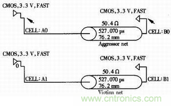 高速數(shù)字系統(tǒng)的仿真設(shè)計 高速數(shù)字系統(tǒng)的仿真設(shè)計