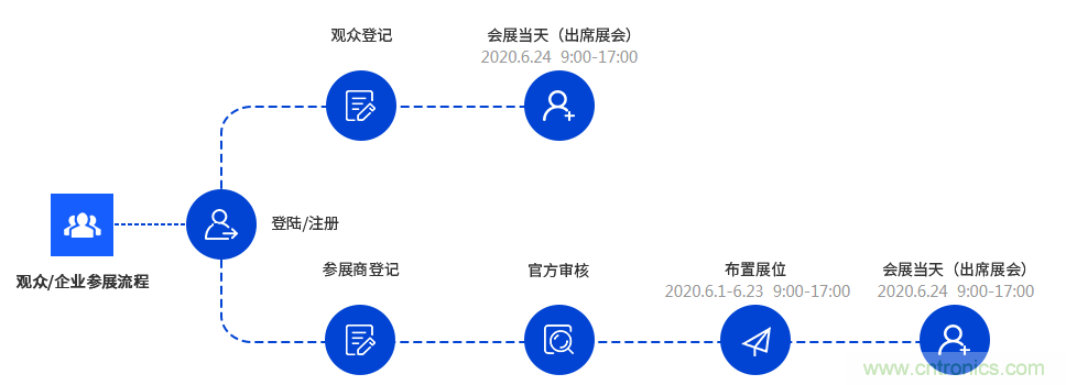 燃AI引擎，WAIE 2020世界人工智能大會震撼來襲！