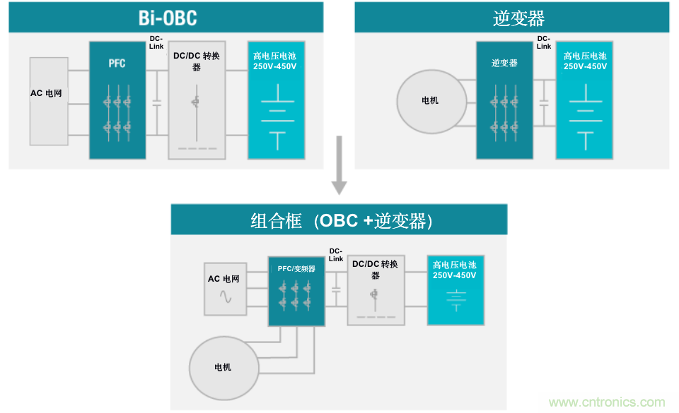 TI新能源汽車多合一動力總成系統(tǒng)解決方案，助您快速實(shí)現(xiàn)輕量、高效、降本
