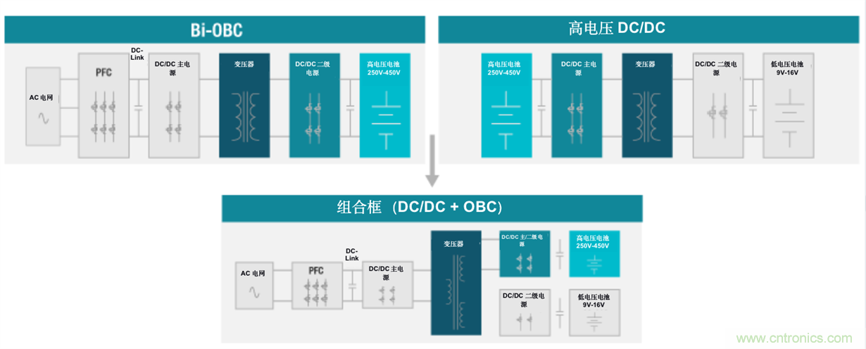 TI新能源汽車多合一動力總成系統(tǒng)解決方案，助您快速實(shí)現(xiàn)輕量、高效、降本