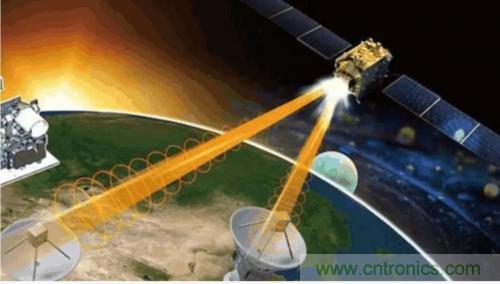干貨 | 量子雷達的概要 干貨 | 量子雷達的概要