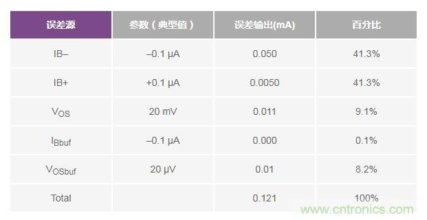 如何實現(xiàn)高精度、快速建立的大電流源！