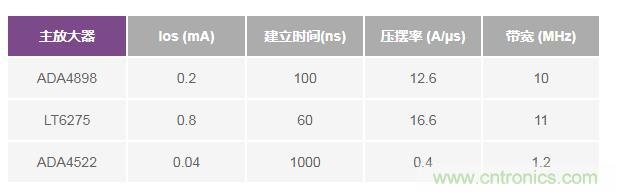 如何實現(xiàn)高精度、快速建立的大電流源！