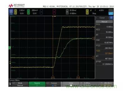 如何實現(xiàn)高精度、快速建立的大電流源！