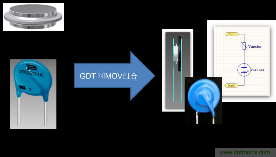 融合GDT和MOV，Bourns打造創(chuàng)新型過壓保護器件