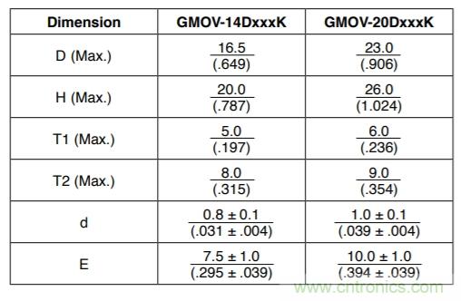 融合GDT和MOV，Bourns打造創(chuàng)新型過壓保護器件