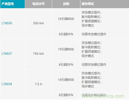 降壓轉(zhuǎn)換器的“理想型”是啥樣的？當(dāng)然是......
