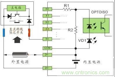 PLC與傳感器的接線都不會，還學(xué)啥PLC？