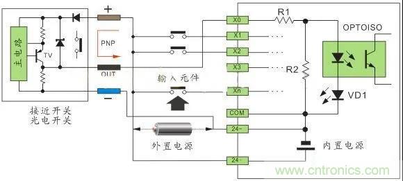 PLC與傳感器的接線都不會，還學(xué)啥PLC？