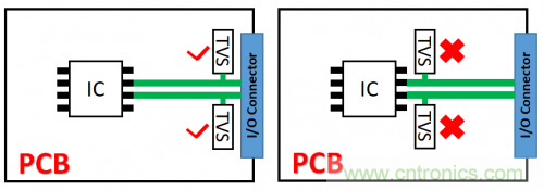 PCB對(duì)TVS過壓防護(hù)有何影響？