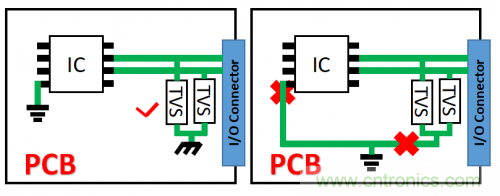 PCB對(duì)TVS過壓防護(hù)有何影響？