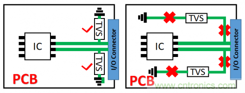 PCB對(duì)TVS過壓防護(hù)有何影響？
