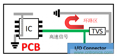 PCB對(duì)TVS過壓防護(hù)有何影響？