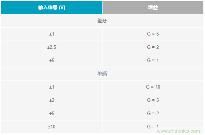 數據采集系統(tǒng)精度要求極高？這個方法讓你輕松實現(xiàn)